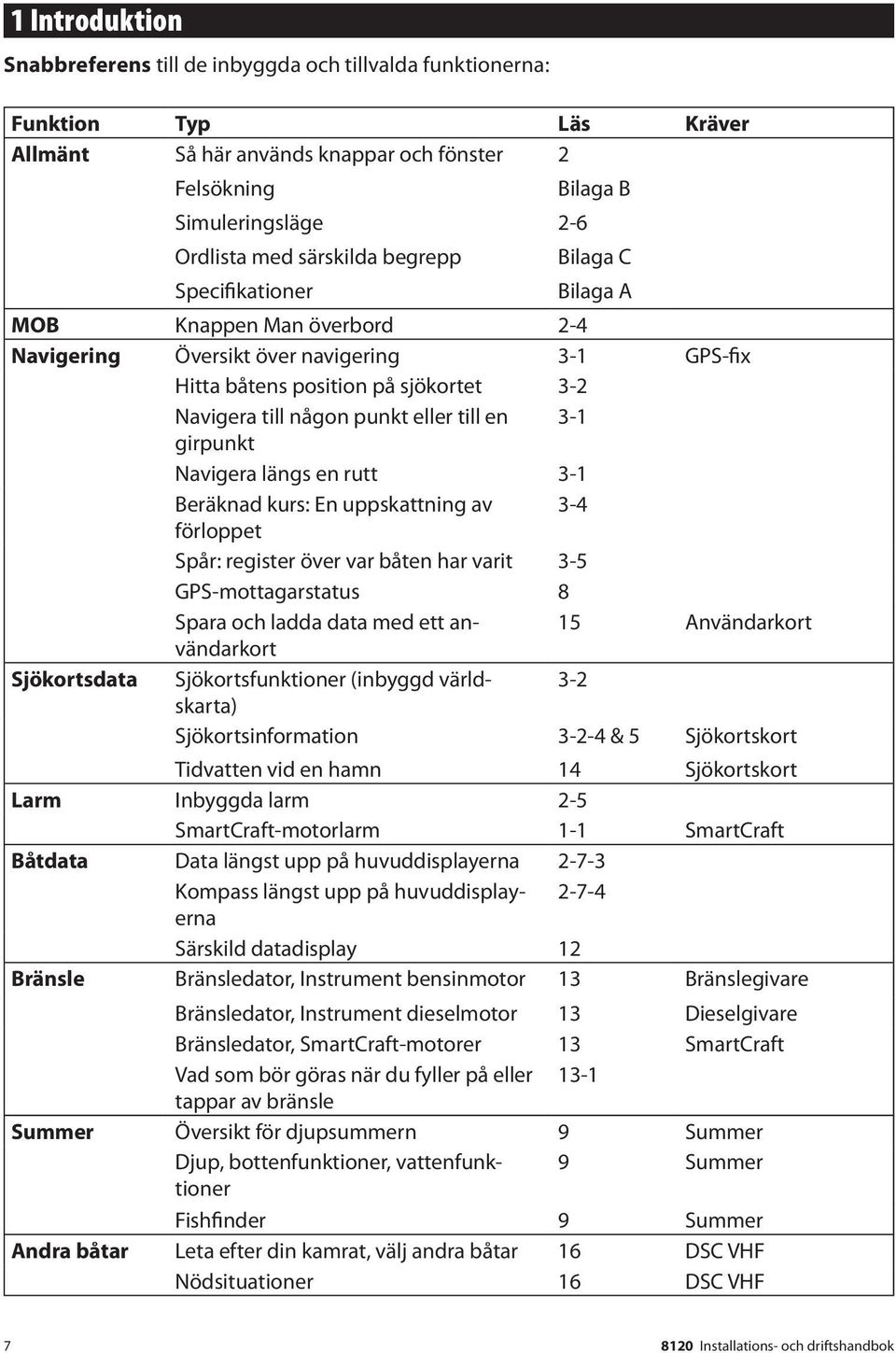 till en 3-1 girpunkt Navigera längs en rutt 3-1 Beräknad kurs: En uppskattning av 3-4 förloppet Spår: register över var båten har varit 3-5 GPS-mottagarstatus 8 Spara och ladda data med ett