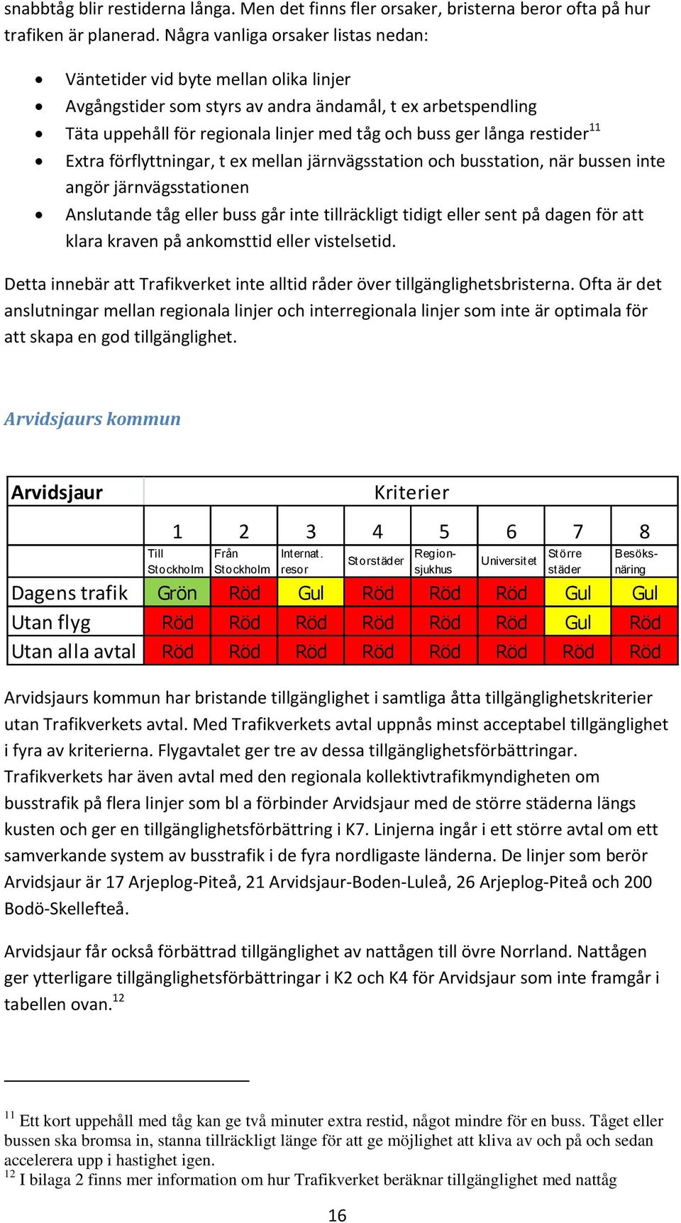 restider 11 Extra förflyttningar, t ex mellan järnvägsstation och busstation, när bussen inte angör järnvägsstationen Anslutande tåg eller buss går inte tillräckligt tidigt eller sent på dagen för