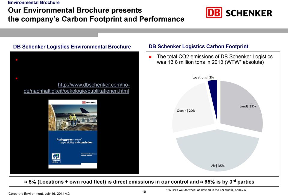 html> DB Schenker Logistics Carbon Footprint The total CO2 emissions of DB Schenker Logistics was 13.