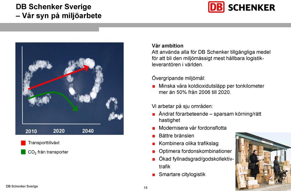 2010 2020 2040 Transporttillväxt CO 2 från transporter Vi arbetar på sju områden: Ändrat förarbeteende sparsam körning/rätt hastighet Modernisera vår