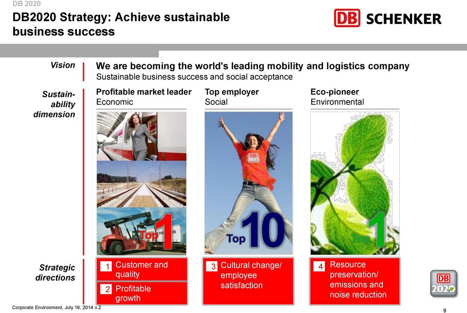 employer Social Eco-pioneer Environmental 1 1 Top 10 Top Top Strategic directions Corporate Environment, July 16, 2014 v.