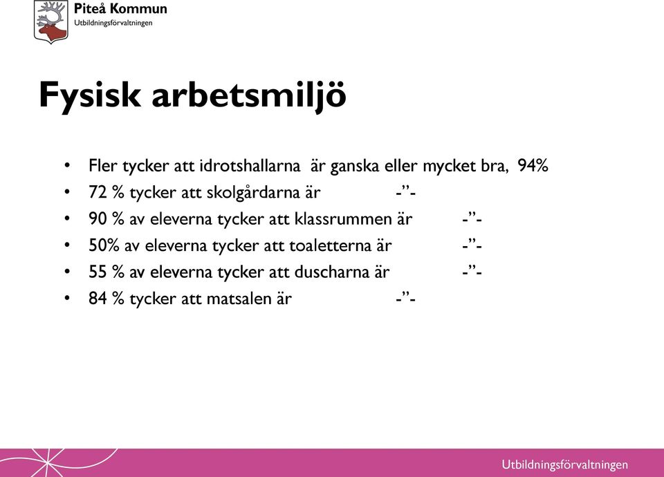 tycker att klassrummen är - - 50% av eleverna tycker att toaletterna är