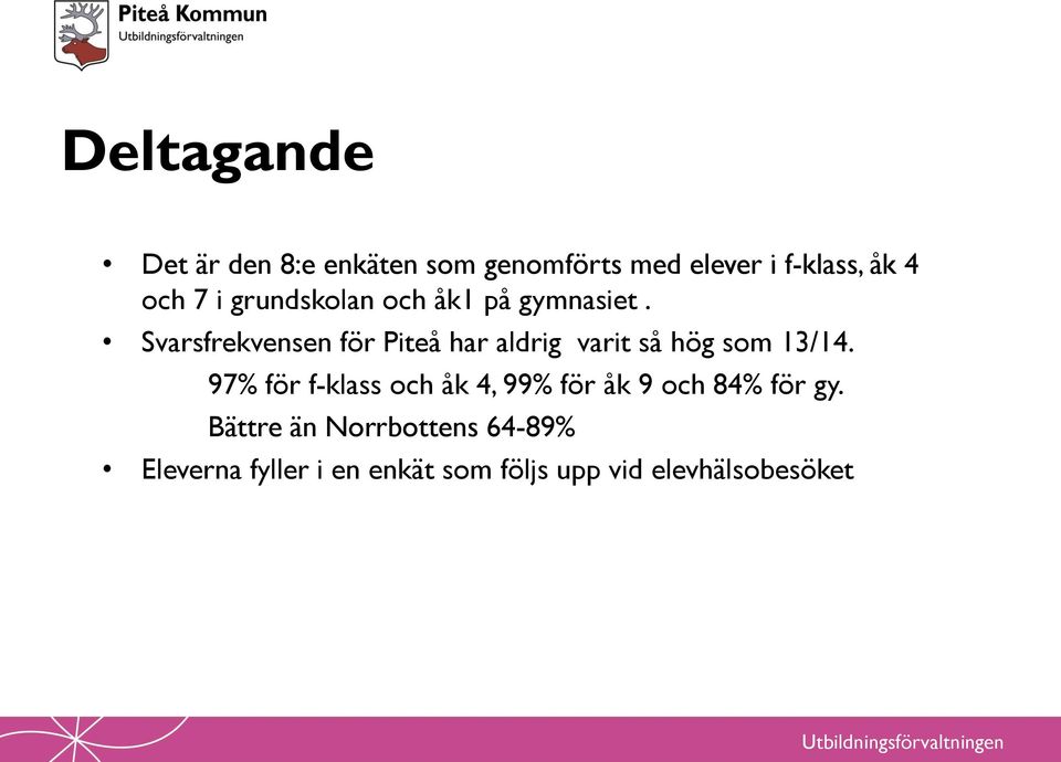 Svarsfrekvensen för Piteå har aldrig varit så hög som 13/14.