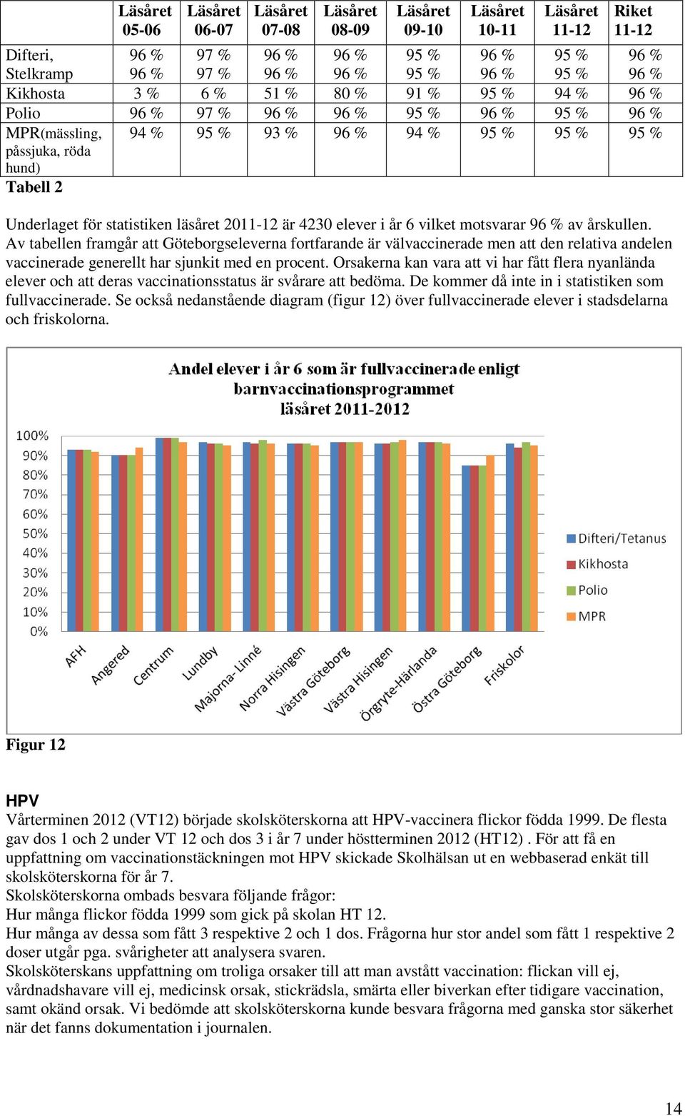 för statistiken läsåret 2011-12 är 4230 elever i år 6 vilket motsvarar 96 % av årskullen.