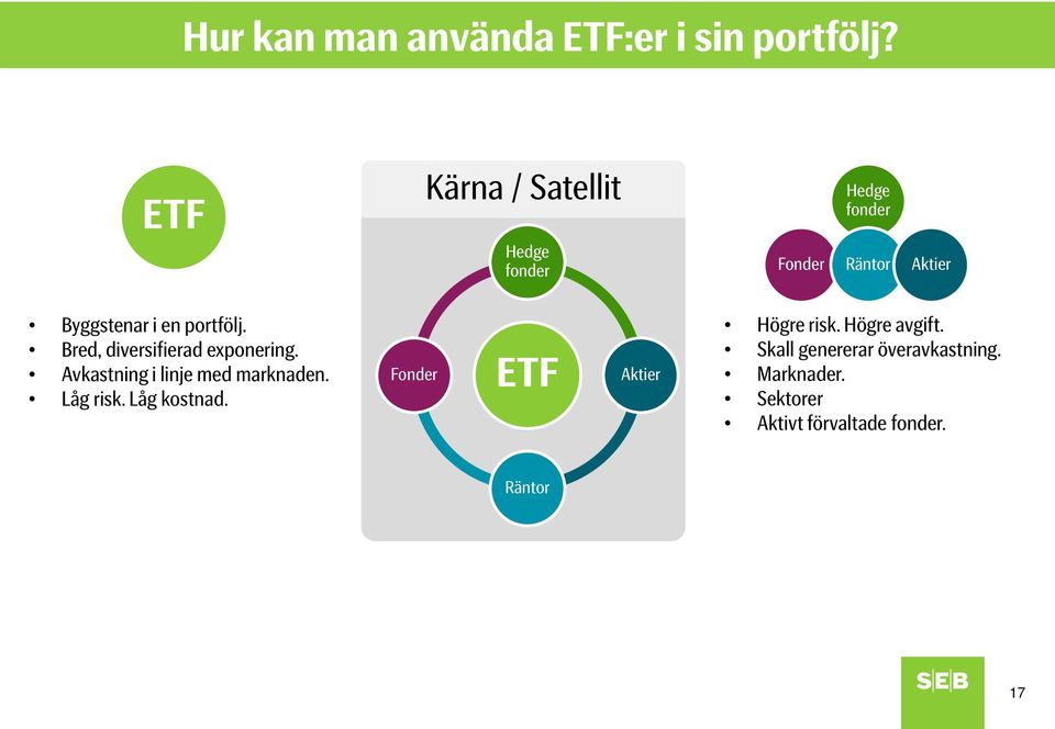 portfölj. Bred, diversifierad exponering. Avkastning i linje med marknaden. Låg risk.