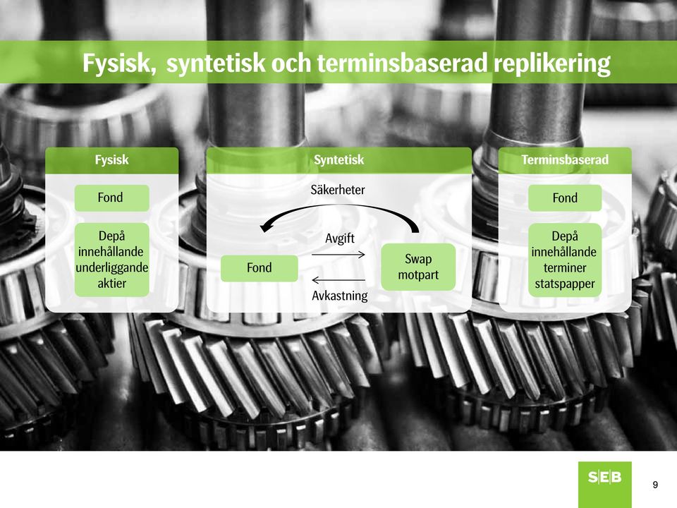 Depå innehållande underliggande aktier Fond Avgift