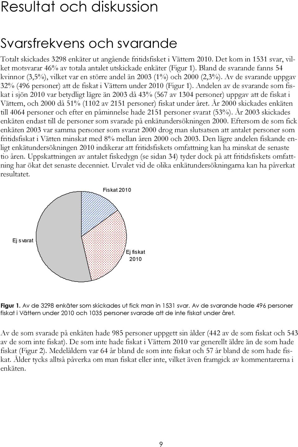 Av de svarande uppgav 32% (496 personer) att de fiskat i Vättern under 2010 (Figur 1).