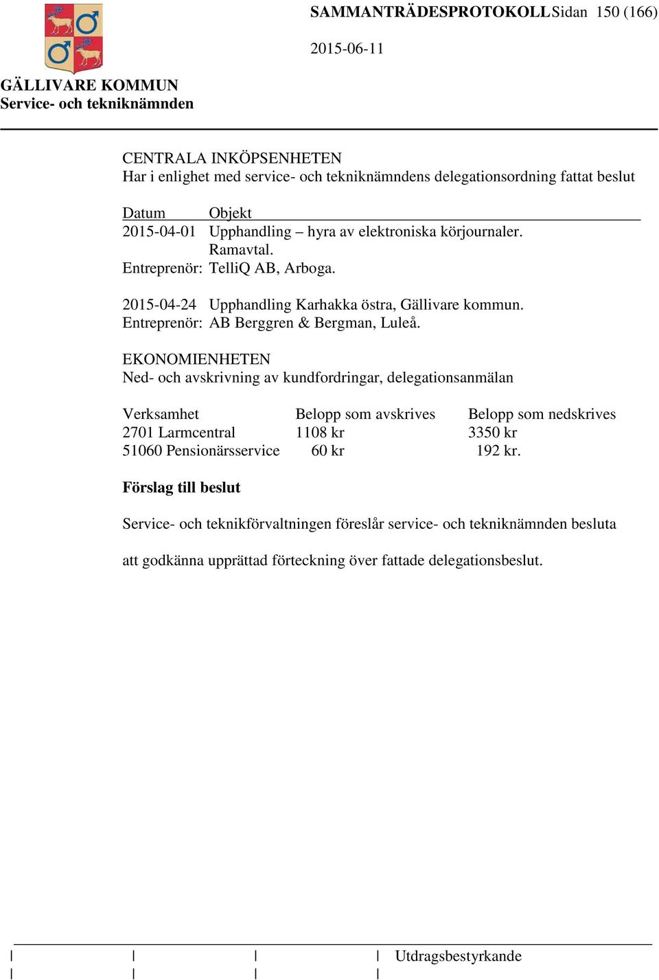EKONOMIENHETEN Ned- och avskrivning av kundfordringar, delegationsanmälan Verksamhet Belopp som avskrives Belopp som nedskrives 2701 Larmcentral 1108 kr 3350 kr 51060