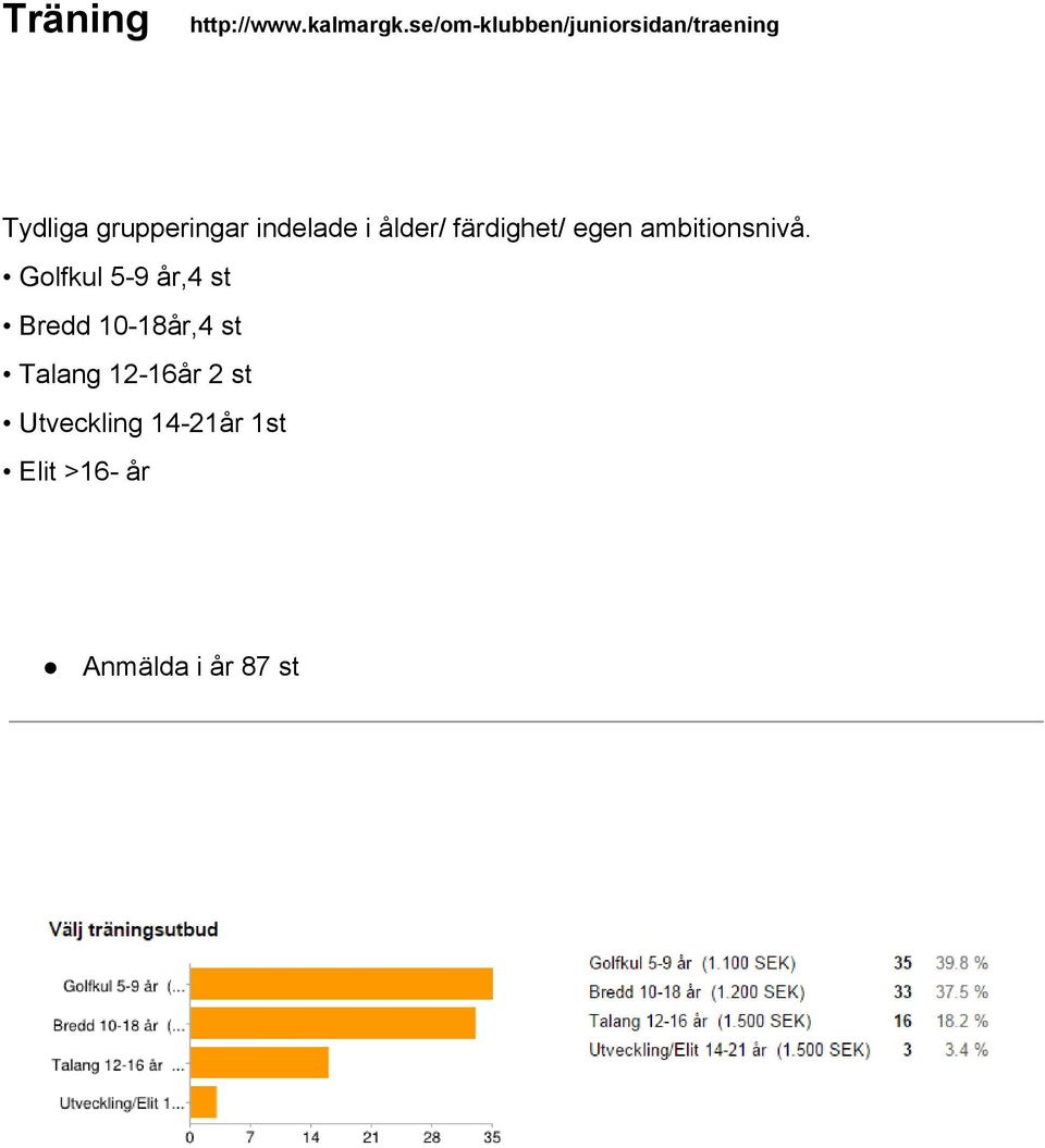 indelade i ålder/ färdighet/ egen ambitionsnivå.