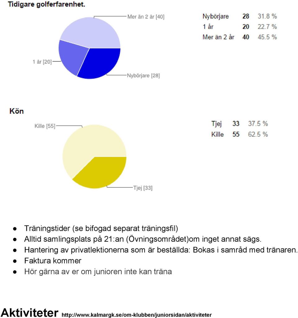 Hantering av privatlektionerna som är beställda: Bokas i samråd med tränaren.