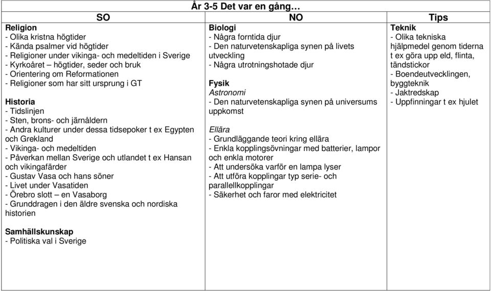 utlandet t ex Hansan och vikingafärder - Gustav Vasa och hans söner - Livet under Vasatiden - Örebro slott en Vasaborg - Grunddragen i den äldre svenska och nordiska historien - Politiska val i