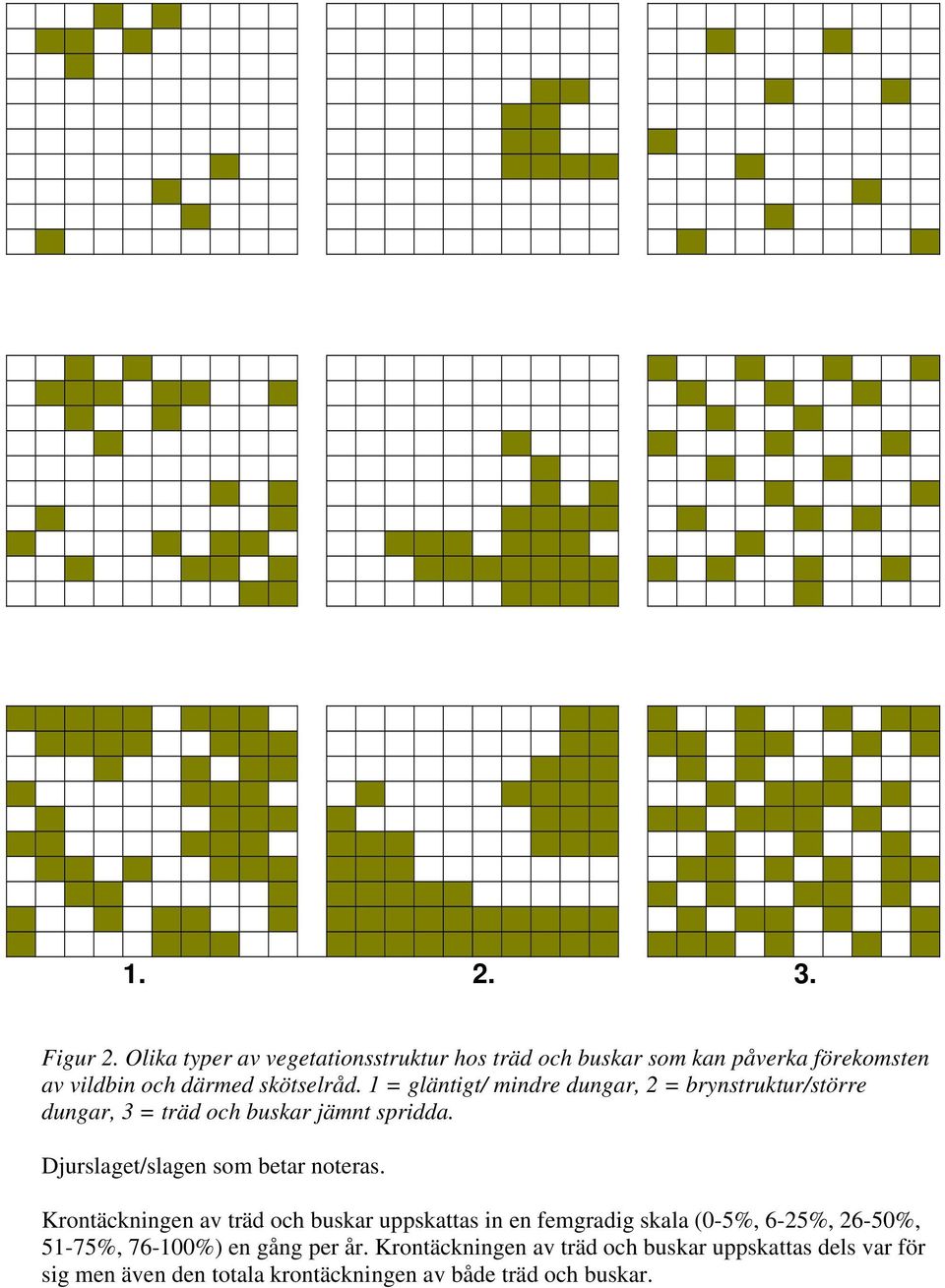 1 = gläntigt/ mindre dungar, 2 = brynstruktur/större dungar, 3 = träd och buskar jämnt spridda.