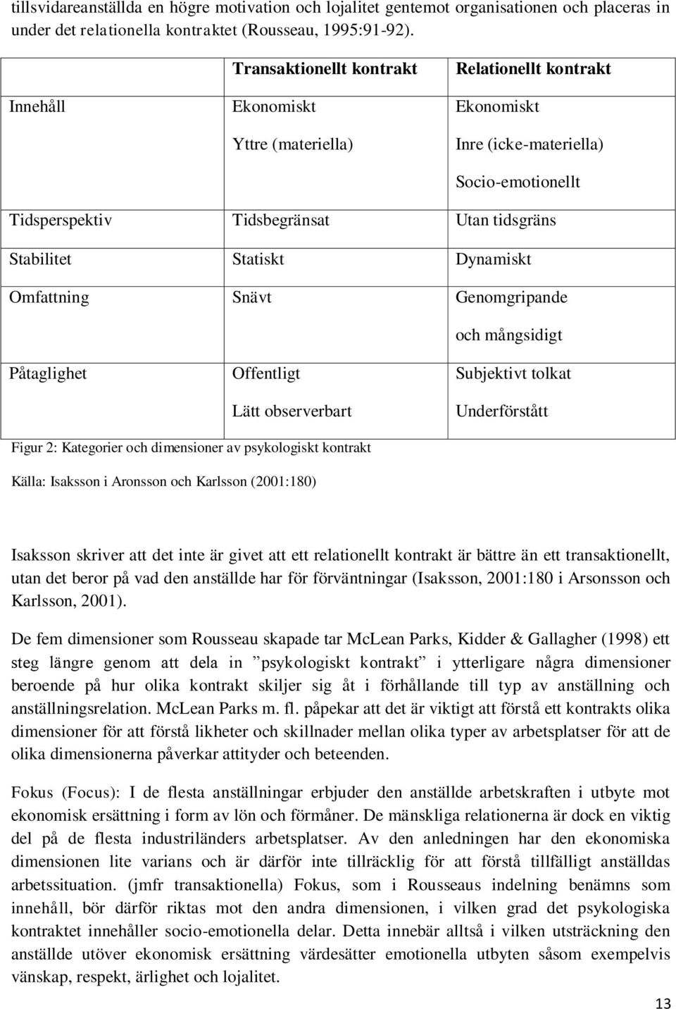 Statiskt Dynamiskt Omfattning Snävt Genomgripande och mångsidigt Påtaglighet Offentligt Lätt observerbart Subjektivt tolkat Underförstått Figur 2: Kategorier och dimensioner av psykologiskt kontrakt
