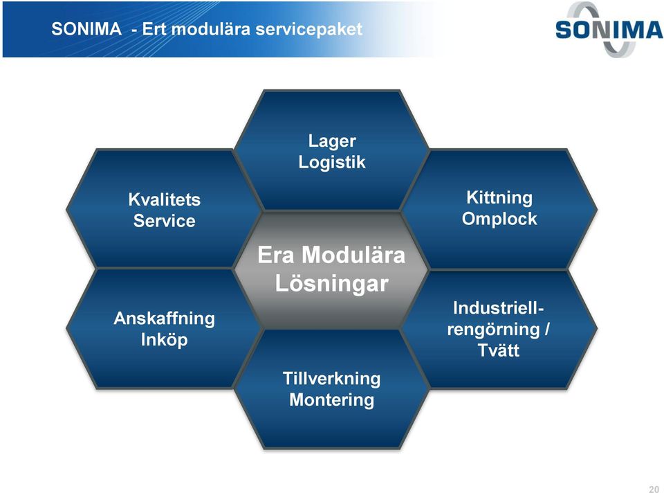Era Modulära Lösningar Tillverkning Montering