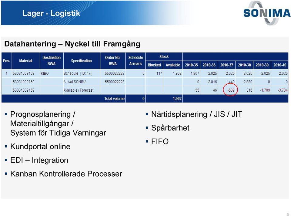 Varningar Kundportal online EDI Integration Kanban