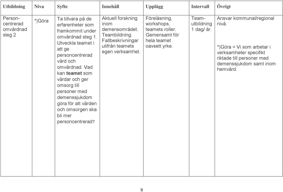 Vad kan teamet som vårdar och ger omsorg till personer med demenssjukdom göra för att vården och omsorgen ska bli mer personcentrerad?