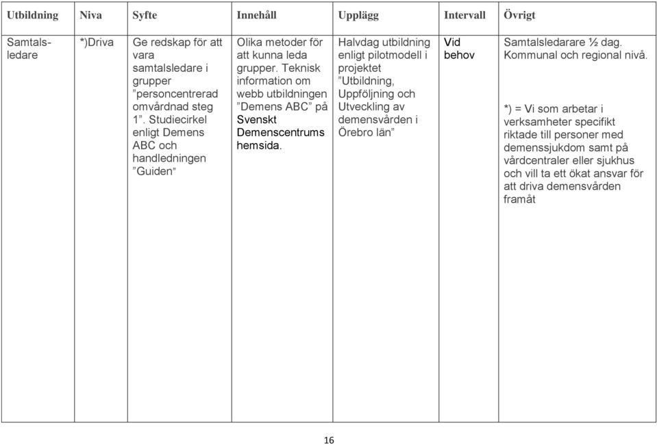 Teknisk information om webb utbildningen Demens ABC på Svenskt Demenscentrums hemsida.