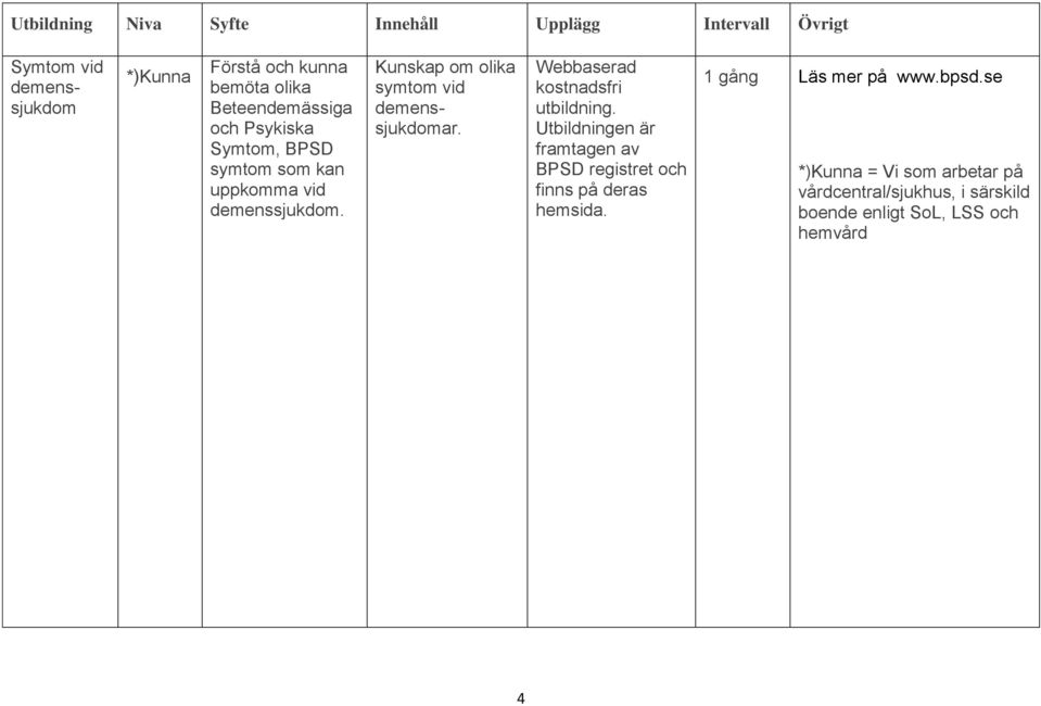 Webbaserad kostnadsfri utbildning. Utbildningen är framtagen av BPSD registret och finns på deras hemsida.