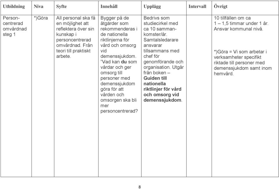 Vad kan du som vårdar och ger omsorg till personer med demenssjukdom göra för att vården och omsorgen ska bli mer personcentrerad? Bedrivs som studiecirkel med ca 10 sammankomster/år.