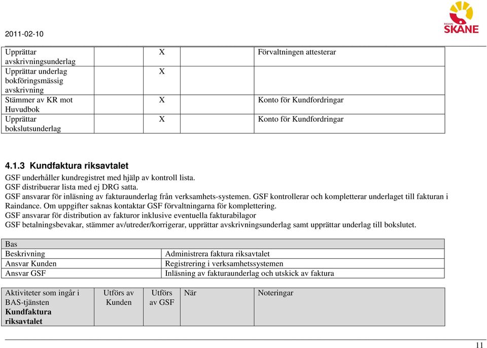 GSF kontrollerar och kompletterar underlaget till fakturan i Raindance. Om uppgifter saknas kontaktar GSF förvaltningarna för komplettering.