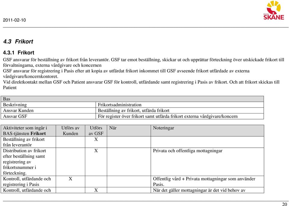 utfärdat frikort inkommet till GSF avseende frikort utfärdade av externa vårdgivare/koncernkontoret.