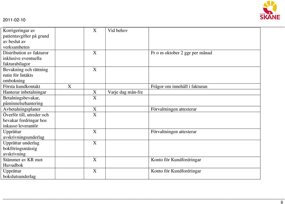 Betalningsbevakar, påminnelsehantering Avbetalningsplaner Förvaltningen attesterar Överför till, utreder och bevakar fordringar hos inkasso leverantör