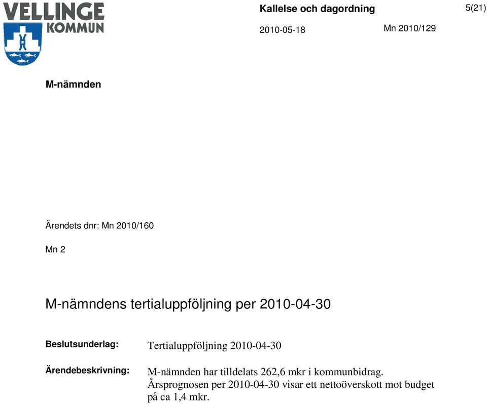 Ärendebeskrivning: har tilldelats 262,6 mkr i kommunbidrag.