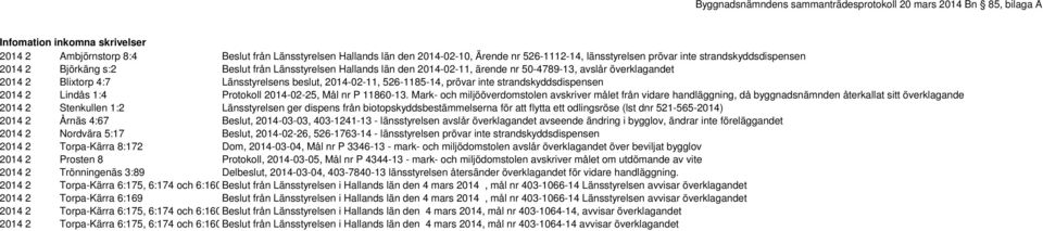 Länsstyrelsens beslut, 2014-02-11, 526-1185-14, prövar inte strandskyddsdispensen 2014 2 Lindås 1:4 Protokoll 2014-02-25, Mål nr P 11860-13.