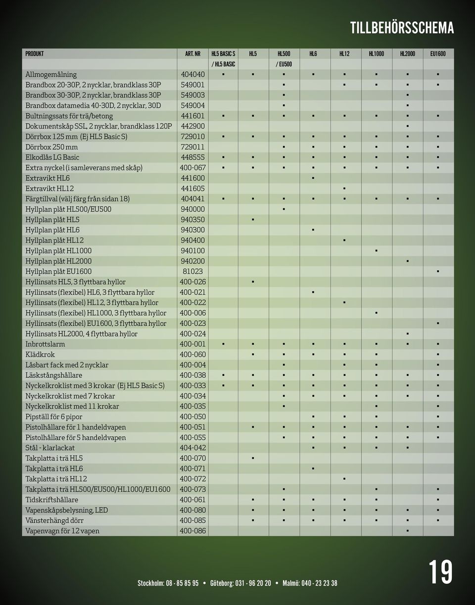 Brandbox datamedia 40-30D, 2 nycklar, 30D 549004 Bultningssats för trä/betong 441601 Dokumentskåp SSL, 2 nycklar, brandklass 120P 442900 Dörrbox 125 mm (Ej HL5 Basic S) 729010 Dörrbox 250 mm 729011