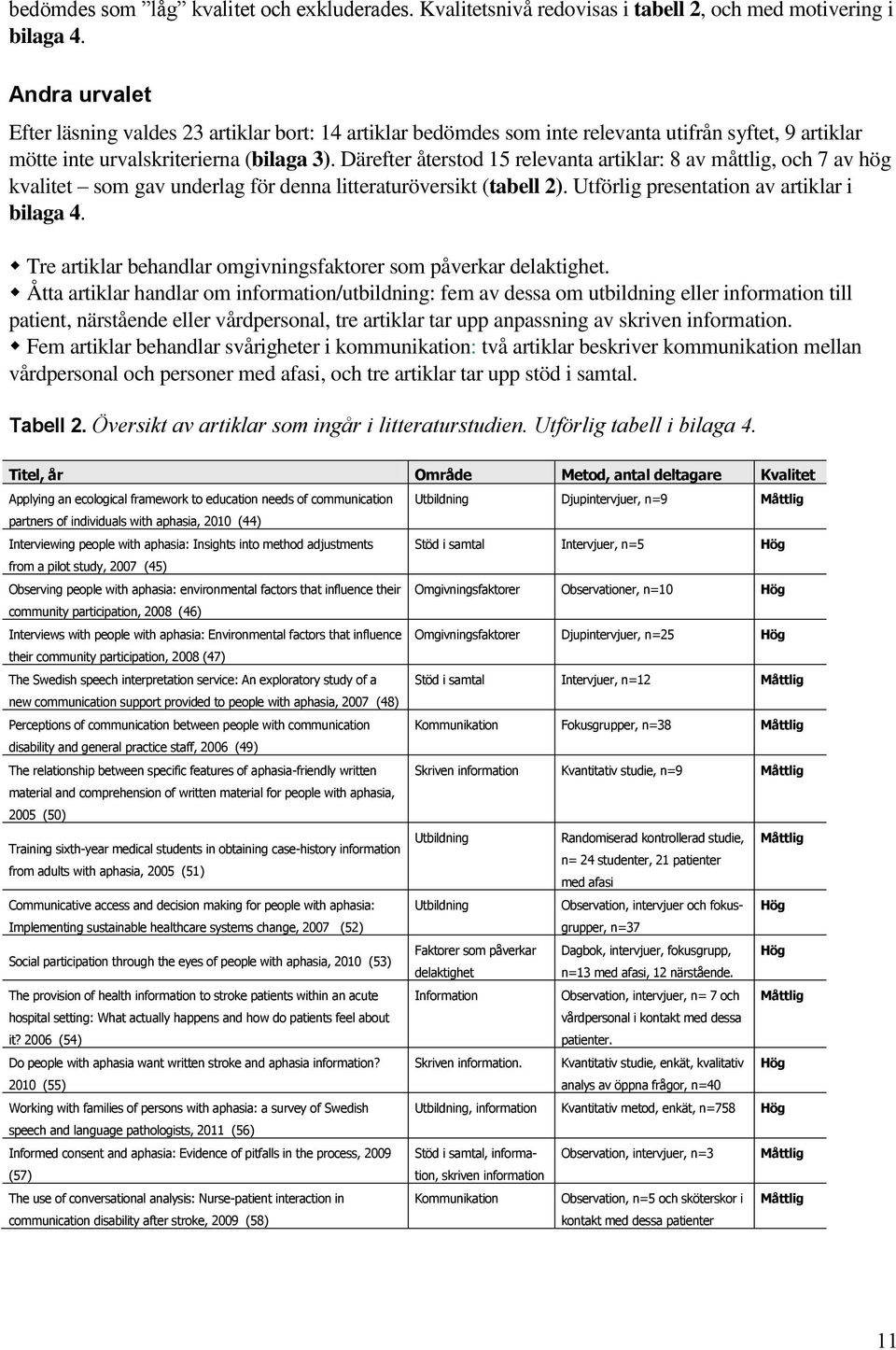 Därefter återstod 15 relevanta artiklar: 8 av måttlig, och 7 av hög kvalitet som gav underlag för denna litteraturöversikt (tabell 2). Utförlig presentation av artiklar i bilaga 4.