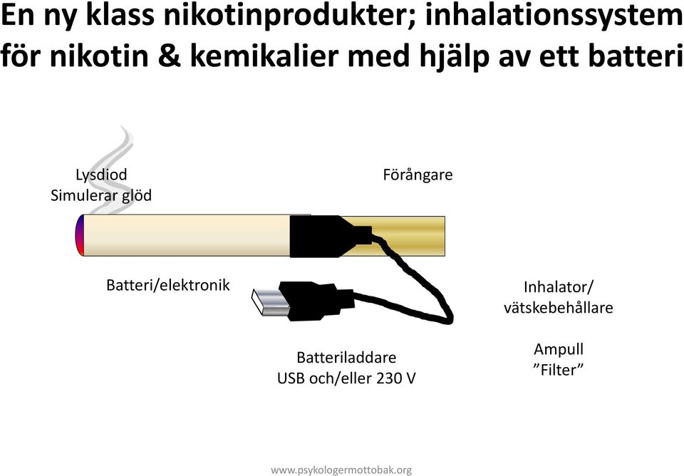 Simulerar glöd Förångare Batteri/elektronik Inhalator/