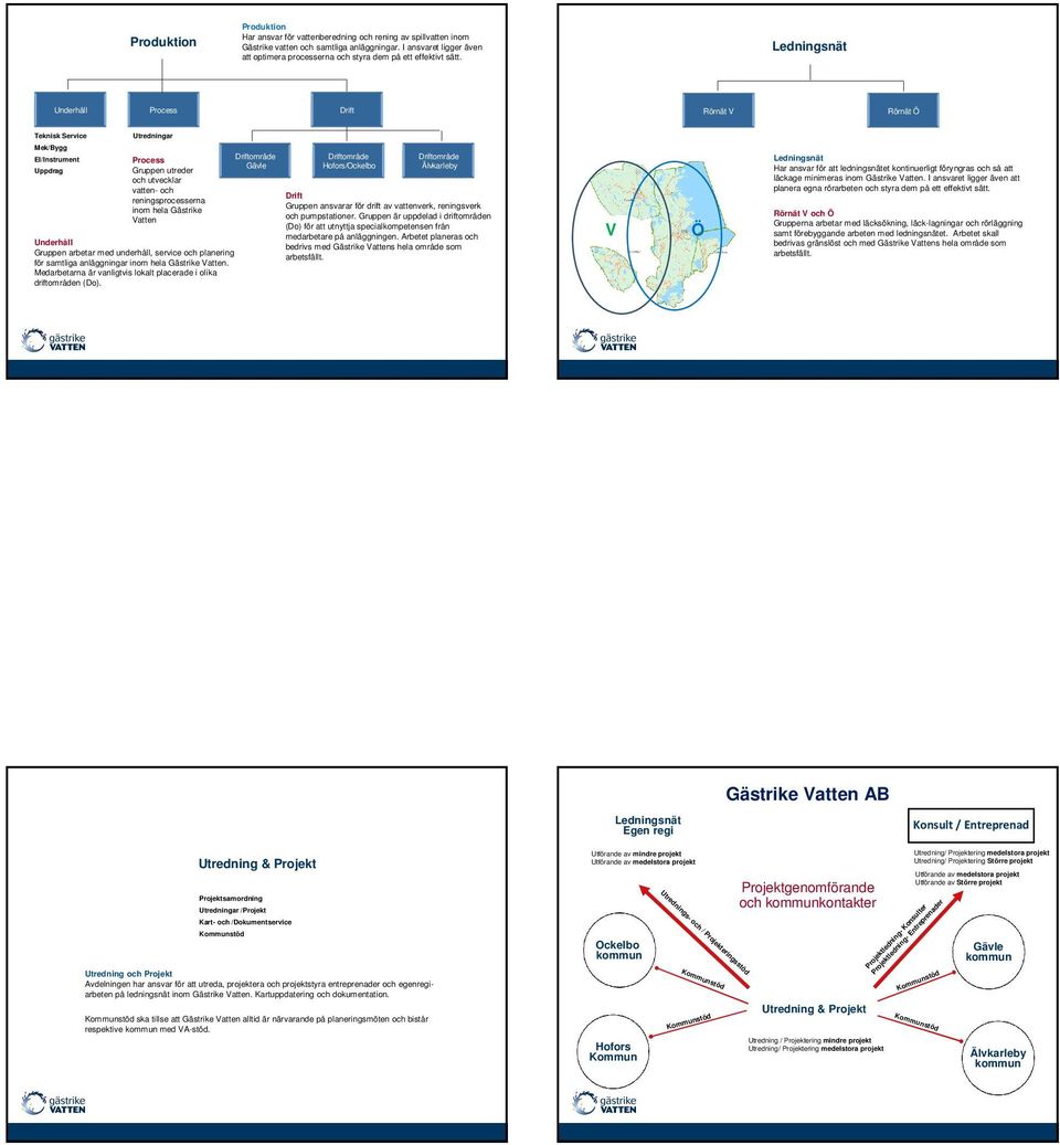 Ledningsnät s Underhåll Process Drift Rörnät V Rörnät Ö Teknisk Service Utredningar Mek/Bygg El/Instrument Process Driftområde Gävle Uppdrag Gruppen utreder och utvecklar vatten- och