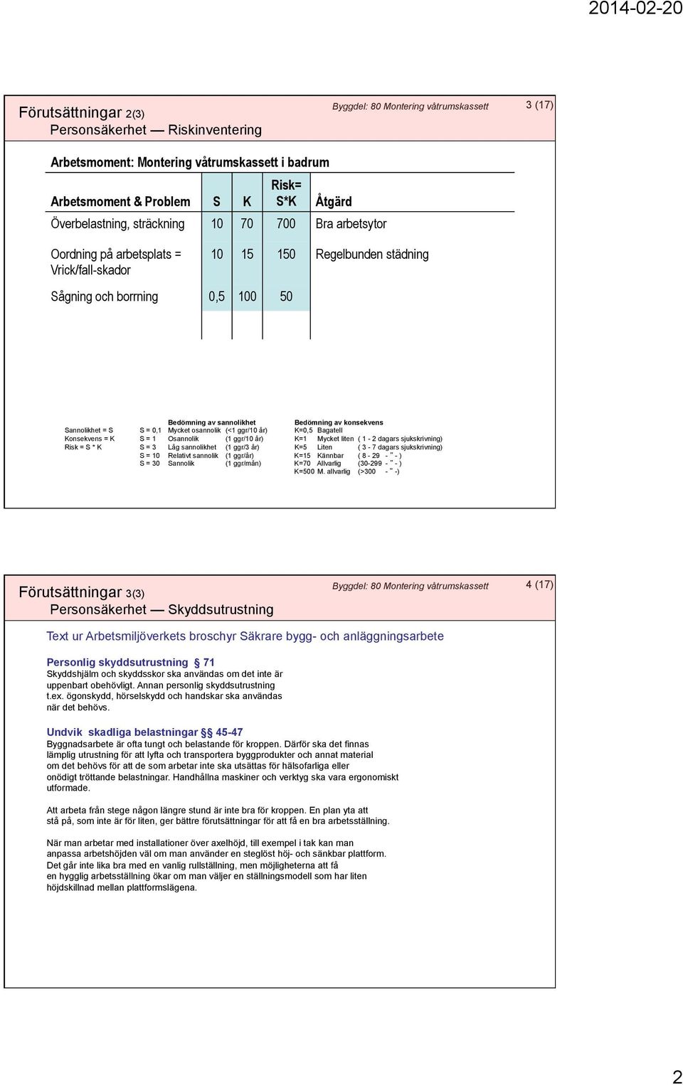 osannolik (<1 ggr/10 år) K=0,5 Bagatell Konsekvens = K S = 1 Osannolik (1 ggr/10 år) K=1 Mycket liten ( 1-2 dagars sjukskrivning) Risk = S * K S = 3 Låg sannolikhet (1 ggr/3 år) K=5 Liten ( 3-7