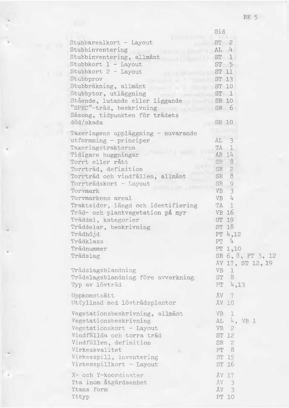 definition Torrträd och vindfällen, allmänt Torrträdskort - Layout Torvmark Torvmarkens areal Traktsidor, längd och identifiering Träd- och plantvegetation på myr Träddel, kategorier Träddelar,