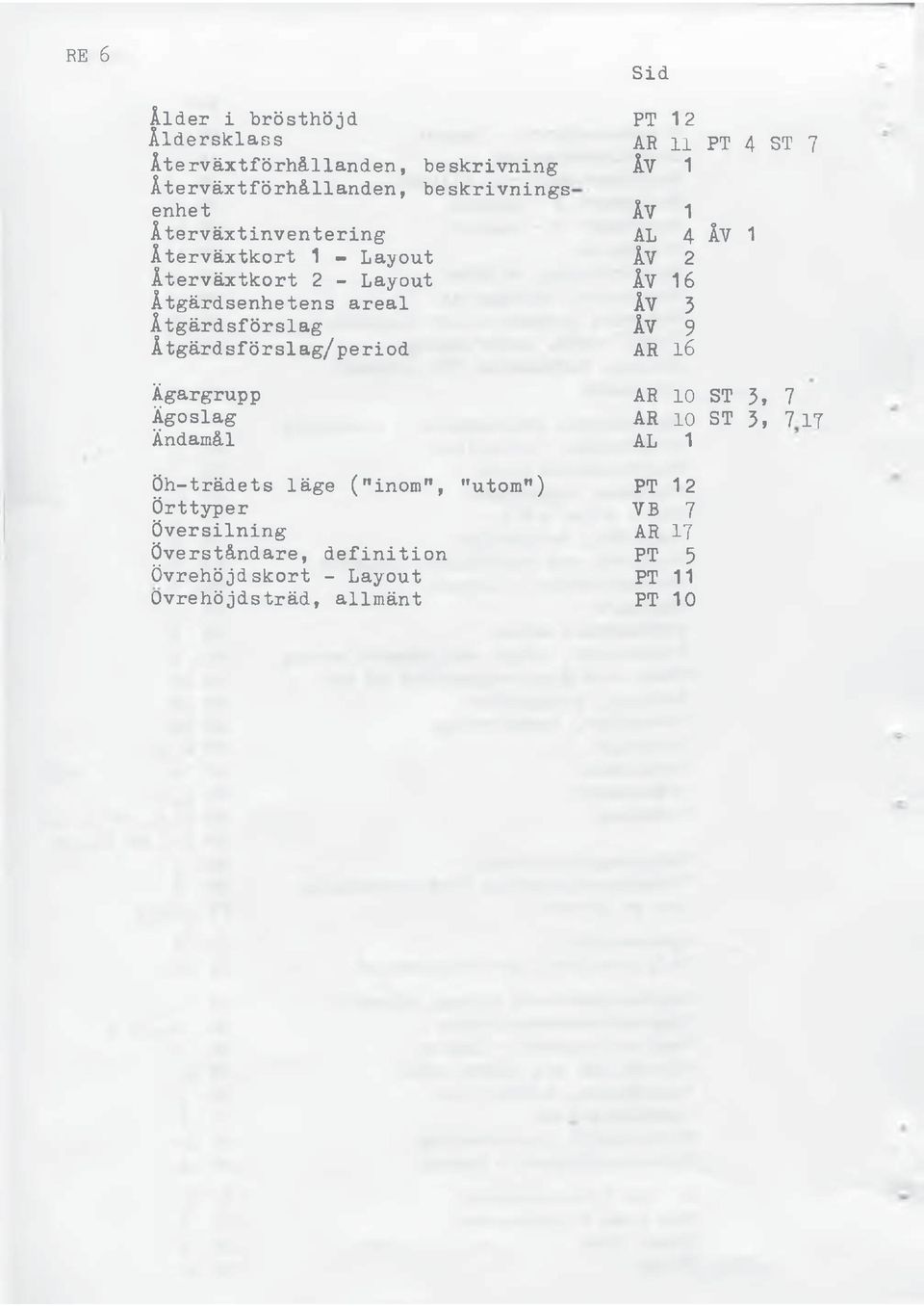 Ägargrupp Ägoslag Ändamål Öh-trädets läge ("inom", "utom") Örttyper Översilning Överståndare, definition Övrehöjdskort - Layout