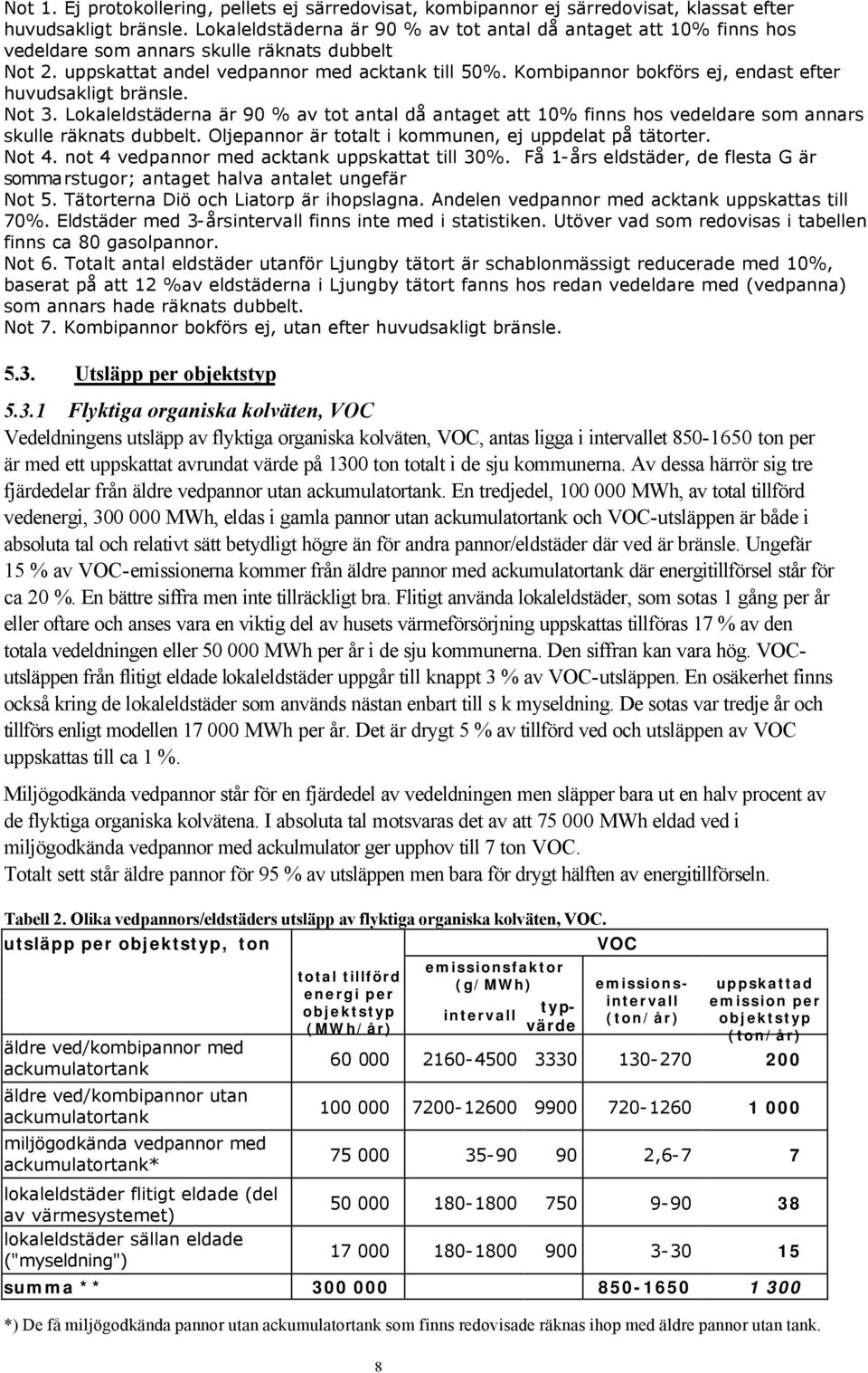 Kombipannor bokförs ej, endast efter huvudsakligt bränsle. Not 3. Lokaleldstäderna är 90 % av tot antal då antaget att 10% finns hos vedeldare som annars skulle räknats dubbelt.