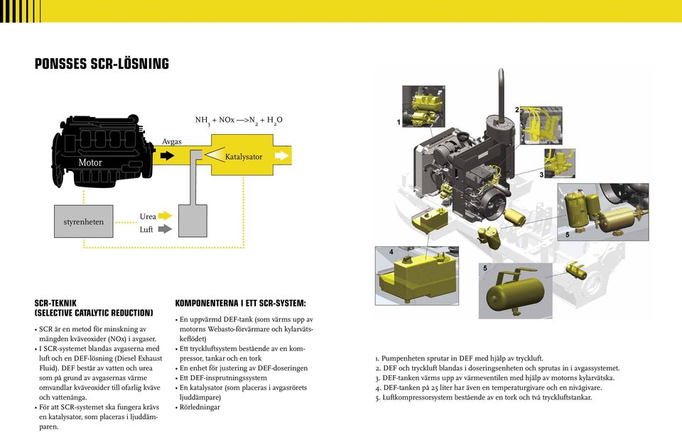 DEF består av vatten och urea som på grund av avgasernas värme omvandlar kväveoxider till ofarlig kväve och vattenånga.