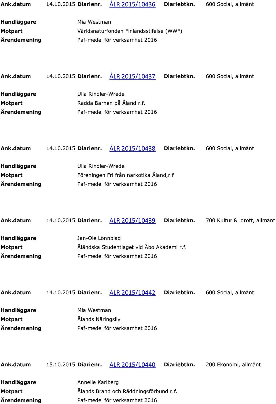 datum 14.10.2015 Diarienr. ÅLR 2015/10439 Diariebtkn. 700 Kultur & idrott, allmänt Åländska Studentlaget vid Åbo Akademi r.f. Ank.datum 14.10.2015 Diarienr. ÅLR 2015/10442 Diariebtkn.