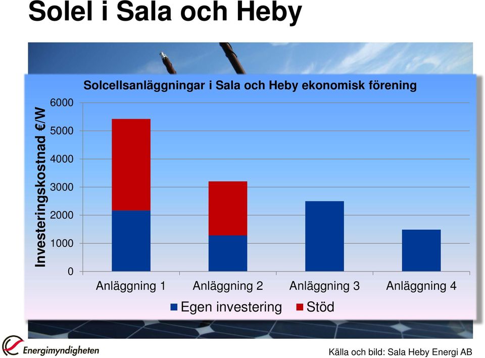 ekonomisk förening Anläggning 1 Anläggning 2 Anläggning 3