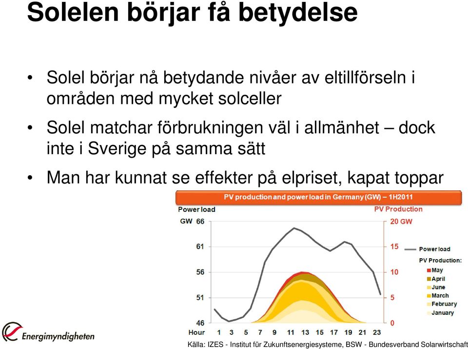 inte i Sverige på samma sätt Man har kunnat se effekter på elpriset, kapat toppar