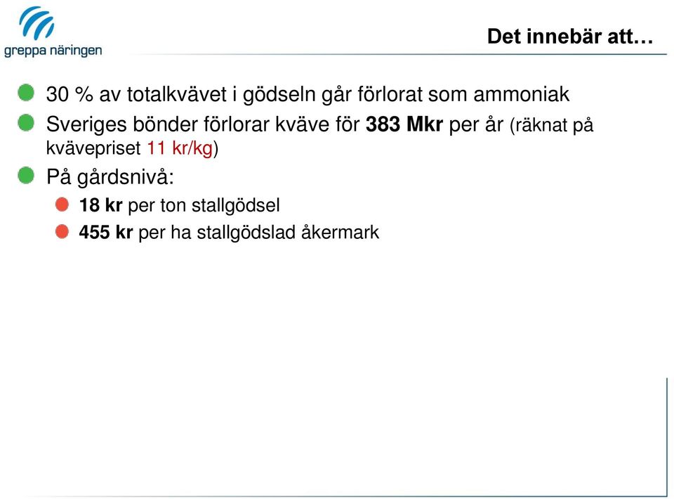 383 Mkr per år (räknat på kvävepriset 11 kr/kg) På