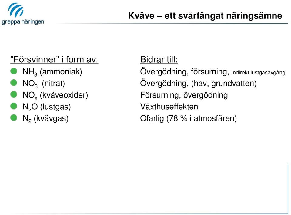 till: Övergödning, försurning, indirekt lustgasavgång Övergödning, (hav,