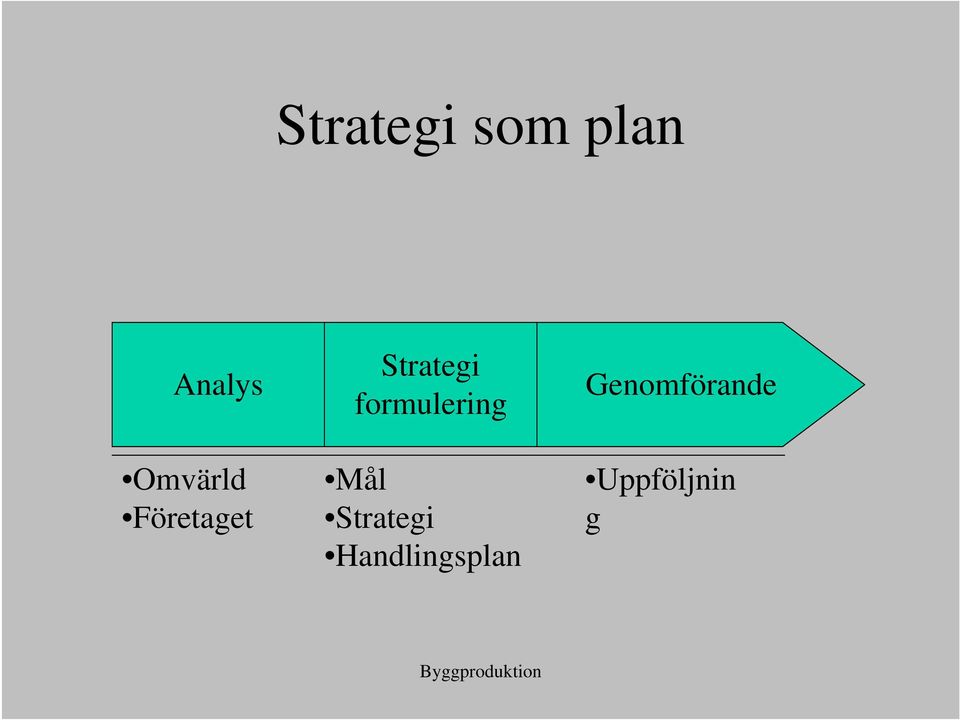 formulering Mål Strategi