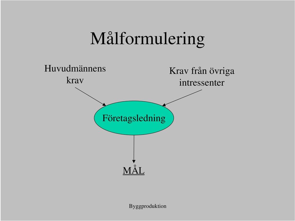 Krav från övriga