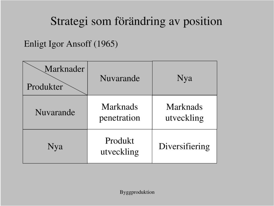 Nuvarande Nya Nuvarande Marknads penetration