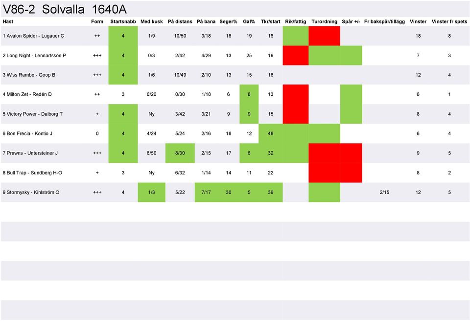 - Dalborg T + 4 Ny 3/42 3/21 9 9 15 8 4 6 Bon Frecia - Kontio J 0 4 4/24 5/24 2/16 18 12 48 6 4 7 Prawns - Untersteiner J +++ 4 8/50