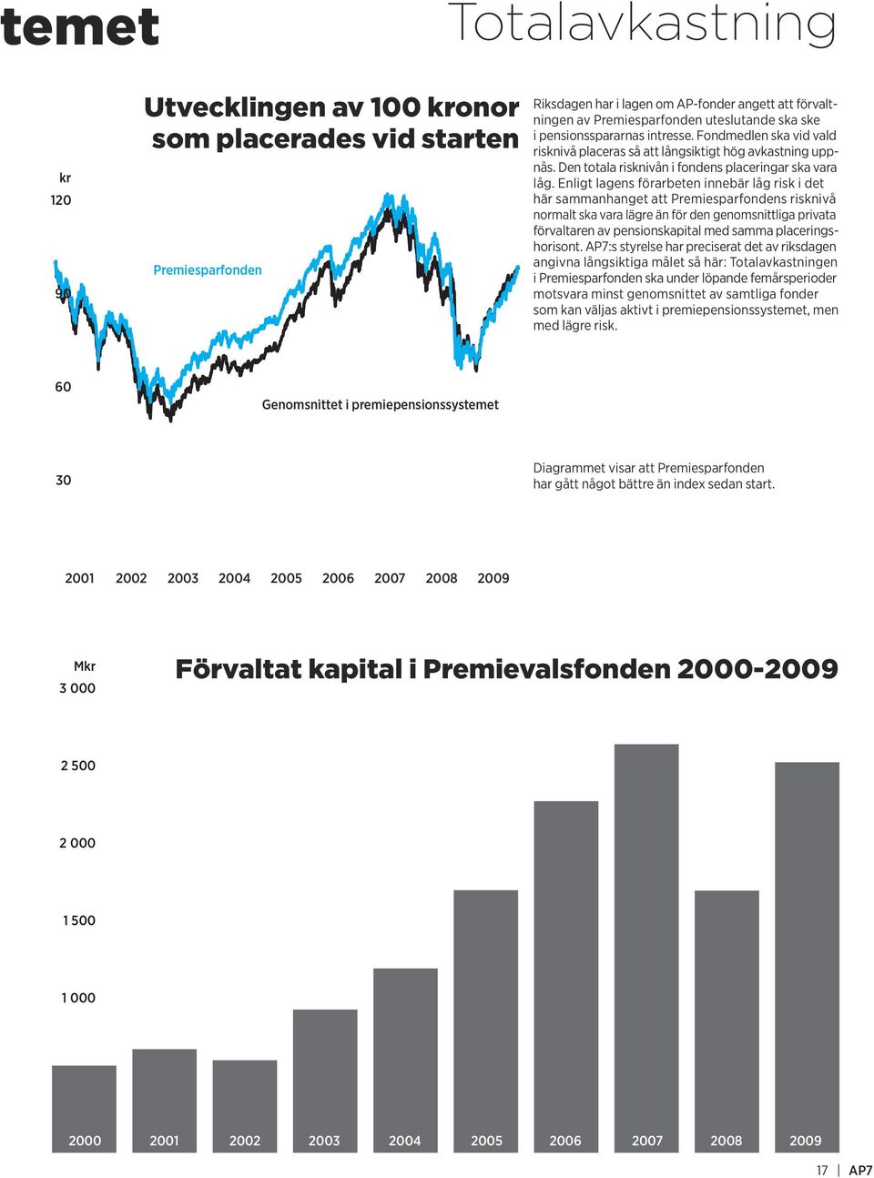 Enligt lagens förarbeten innebär låg risk i det här sammanhanget att Premiesparfondens risknivå normalt ska vara lägre än för den genomsnittliga privata förvaltaren av pensionskapital med samma