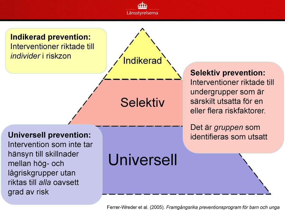 Universell Selektiv prevention: Interventioner riktade till undergrupper som är särskilt utsatta för en eller flera
