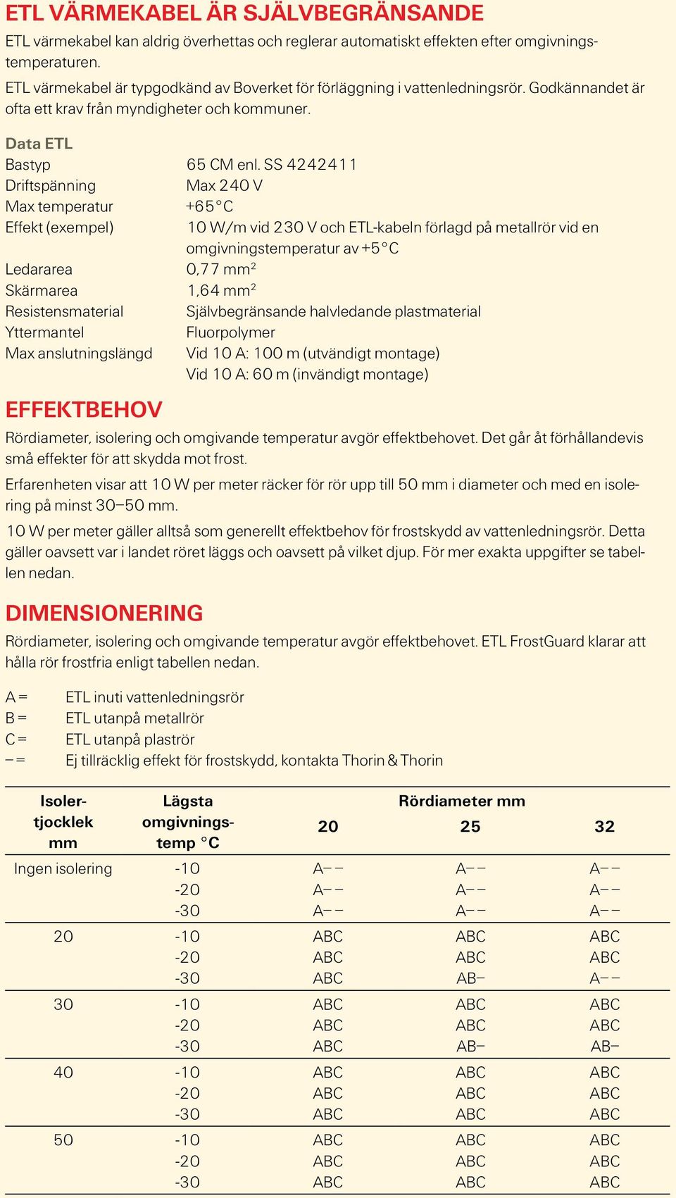 SS 4242411 Driftspänning Max 240 V Max temperatur +65 C Effekt (exempel) 10 W/m vid 230 V och ETL-kabeln förlagd på metallrör vid en omgivningstemperatur av +5 C Ledararea 0,77 mm 2 Skärmarea 1,64 mm