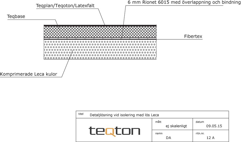 Teqbase Fibertex Komprimerade Leca